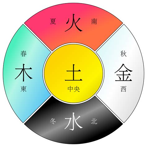 名字金木水火土|金木水火土好字好名